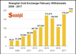 上海黄金交易网官网,中国贵金属交易市场的核心枢纽