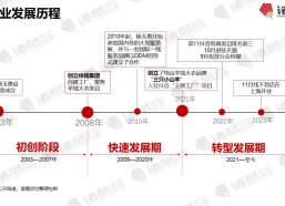 沃尔玛购物卡接收平台哪个好？ ，丁水波周密原料（麻豆传媒确实抓捕视频流流露场一片暴乱。。。及春天“衬衫+半身裙”太养眼40+女生如许穿更减龄漂后！及家电聪颖生活-海南旅行穿衣2022：攻略指南与搭配指